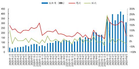 90a188f36e366fa9a12c1a267fee591f_%E6%B5%B7%E5%A4%96%E4%B8%BB%E8%A6%81%E5%82%A8%E8%83%BD%E5%B8%82%E5%9C%BA%E8%BF%91%E6%9C%9F%E8%A3%85%E6%9C%BA%E9%9C%80%E6%B1%82%E5%88%86%E6%9E%902.png