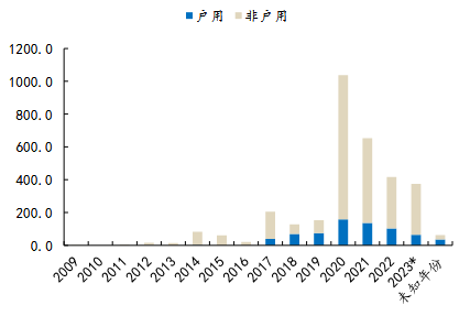 b6a8f135847d140df82fe8355346db94_%E6%B5%B7%E5%A4%96%E4%B8%BB%E8%A6%81%E5%82%A8%E8%83%BD%E5%B8%82%E5%9C%BA%E8%BF%91%E6%9C%9F%E8%A3%85%E6%9C%BA%E9%9C%80%E6%B1%82%E5%88%86%E6%9E%907.png